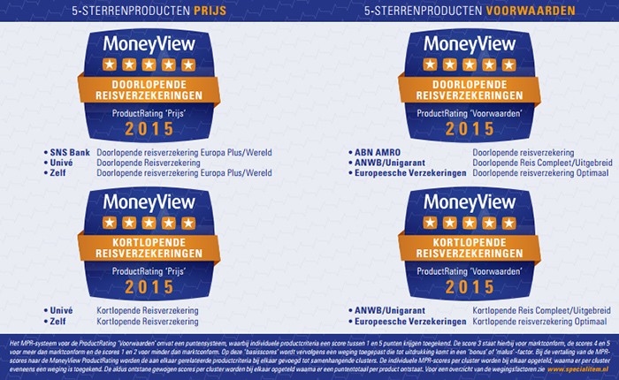 MoneyView special item: Reisverzekeringen 2015