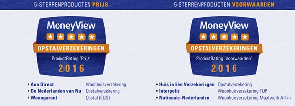 Opstalverzekering premie en polisvoorwaarden rating MoneyView