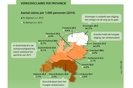 Aantal verkeersclaims per provincie - Risicomonitor Verkeer 2015