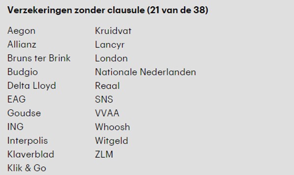 Verzekeringen zonder alcoholclausule