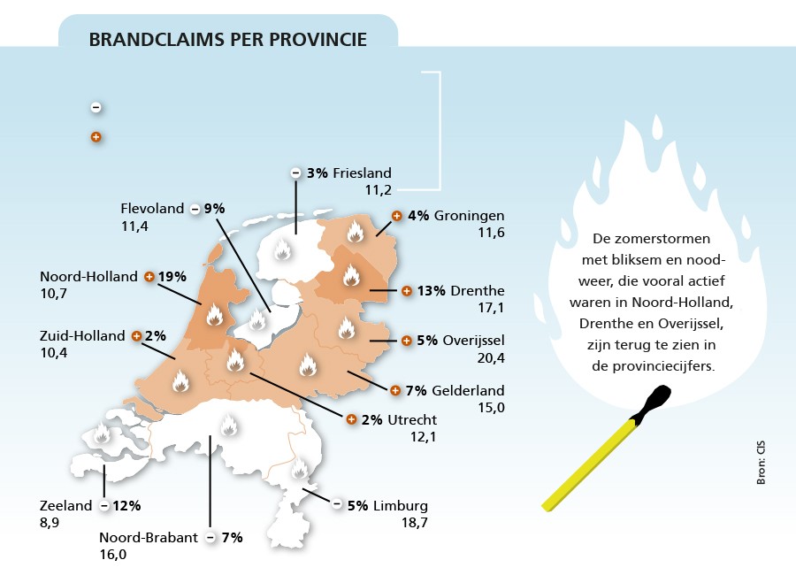 Brandclaims per provincie Risicomonitor Woningbranden Verbond van Verzekeraars