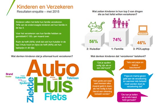 Verbond van Verzekeraars met onderzoek 'Kinderen en Verzekeren'