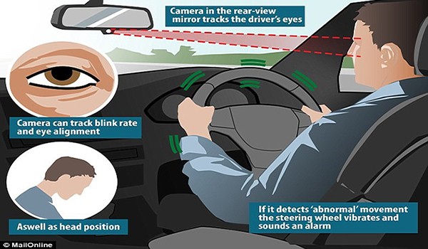 Vibrerend stuur waarschuwt automobilist bij in slaap vallen
